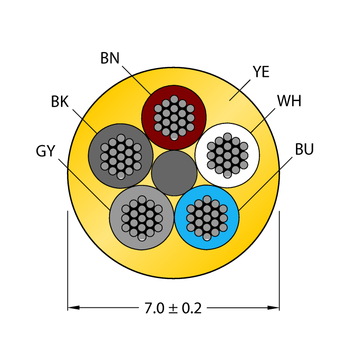 CABLE5X0.34-XX-PUR-YE-100M/TXY6713